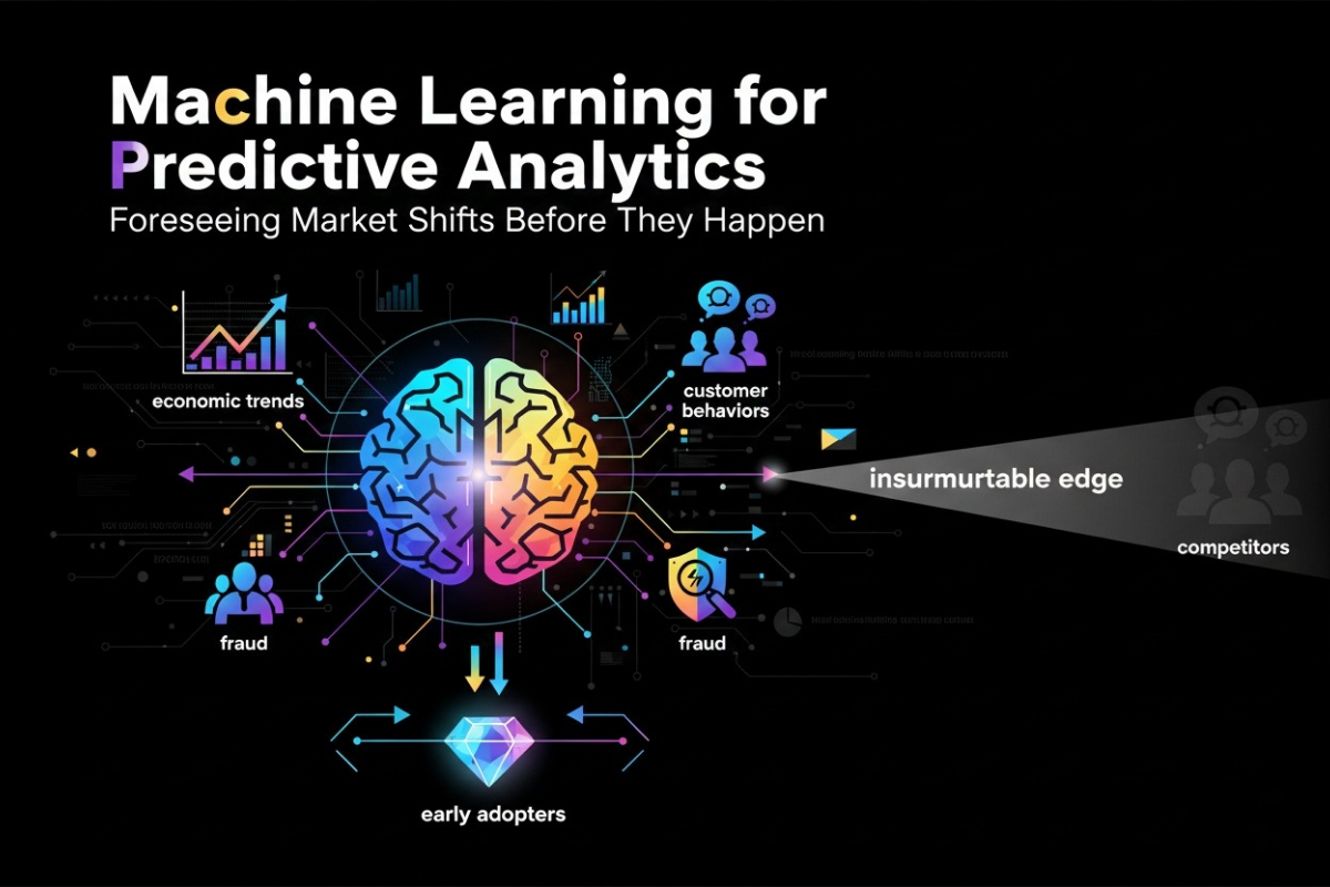 Machine Learning for Predictive Analytics: Foreseeing Market Shifts Before They Happen cover